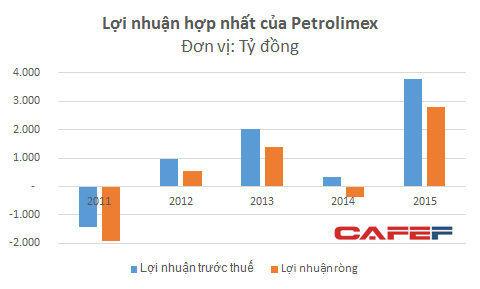 petro-2