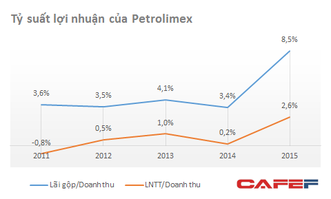 petrolimex-an-mung-1-nam-lai-lon-chua-tung-thay-du-gia-xang-lien-tuc-giam