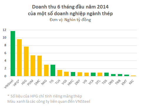 nghanh-thep-thuoc-ve-hoa-phat-hn-2