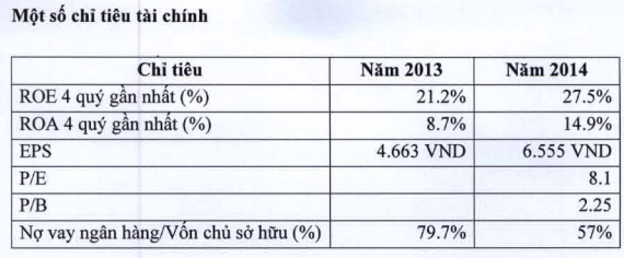 9 tháng, Thép Hòa Phát lãi ròng 2.754 tỷ đồng, vượt 25% kế hoạch cả năm