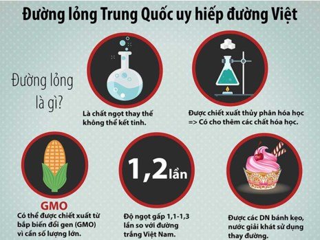 Sự thật gốc tích đường “lạ” Trung Quốc đổ bổ vào Việt Nam